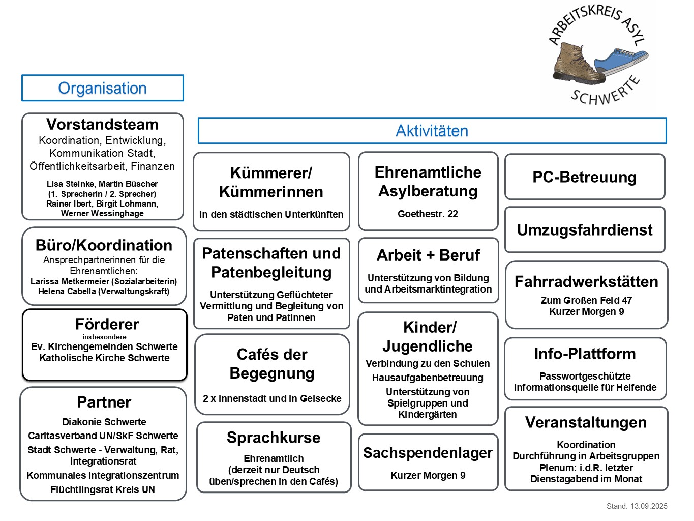 Organigramm